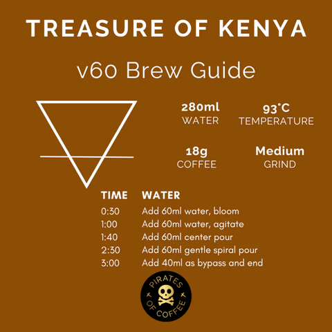Pirates of Coffee: Treasure Of Kenya -Kenya Natural (250g) Coffee Beans