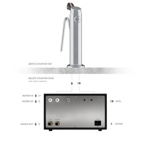 Modbar Steam Under-Counter