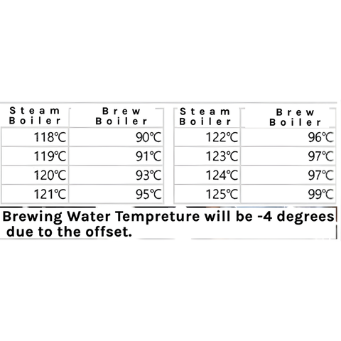 El Rocio Manus S Espresso Machine-The beginning Of Real Home Cafe